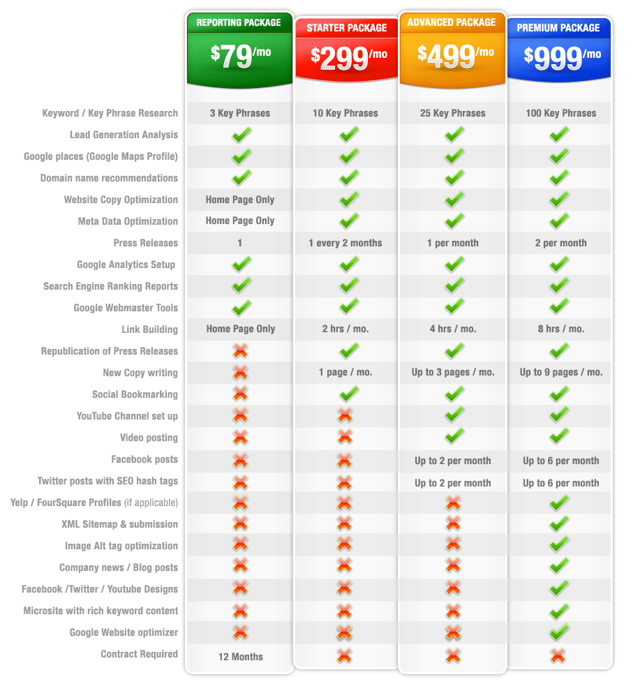 SEO Packages - View SEO Services Packages & Pricing - WebFX